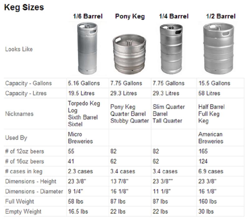 how many beers are in a pony keg